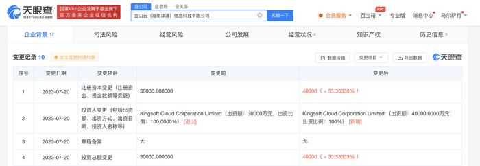 金山云旗下公司增資至4億美元 計(jì)算機(jī)軟硬件及輔助設(shè)備零售業(yè)務(wù)進(jìn)一步拓展